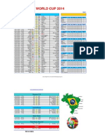 World Cup 2014: Group Stage