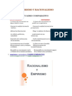 Empirismo y Racionalismo