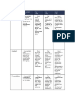 Rubric