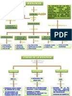 Biología: Es Una Se Define Como Deriva de 2 Voces Griegas