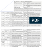 Tabla Comparativa de Normas de Aceros