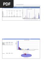 Dubai TV Coverage Summary March '09