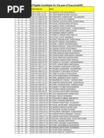 List of Eligible Candidates For The Post of Executive (HR) : SR No. Roll No Confirmation No. Name