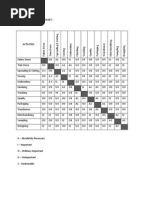 Activity Relationship Chart-Garment Industry