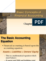 Basic Concepts of Financial Accounting