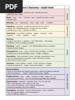 Marzano's New Taxonomy-Useful Verbs