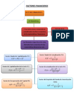 Factores Financieros Sabado
