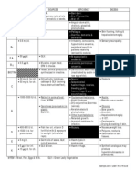 Vitamin Deficiencies & Excess