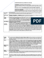 Aspectos Antropológicos Cuadro Comparativo Todos