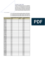 Test District Fleet Data For Completeness