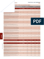 Project Risk Allocation