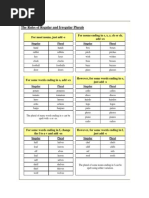 Sample Exam 