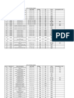 Epc-4 HT Motor Details SL - No Substation Motor Description Tag Number Voltage KW Status Consumption in KW