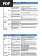 5th Grade Standards and Learning Objectives