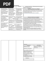 Formato de Matriz de Consistencia