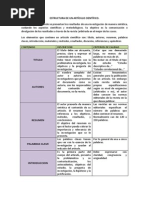 Estructura de Un Artículo Científico