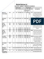 Steel Data Chart