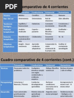 Cuadro Comparativo de 4 Corrientes (Psicoanalisis, Conductismo, Existencial, Humanismo)