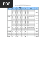 Crewing Budget Feb-2010