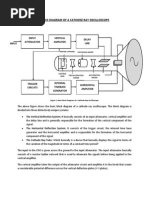 Block Diagram of CRO