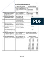 Compromise Penalties Table