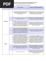 Analogia Modelo OSI