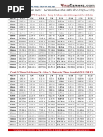 Hyperfocal Distance Chart