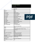 Cisco Vs Huawei Essential Command Mapping