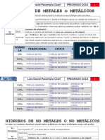 Nomenclatura 2