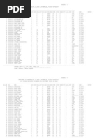 SSC Result