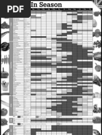 SFT Seasonality Chart B&W