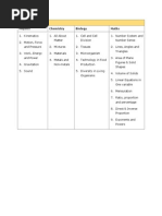 Class IX Physics Chemistry Biology Maths