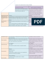 Cuadro Comparativo