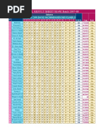 Sessional Sheet 2009 Se