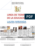 Periodos de La Educacion