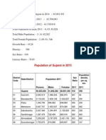 Total Population in India