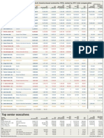 Top North American Auto Industry Paid Executives