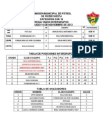 Tabla de Posiciones Torneo Villaconcha Sub 18 Intergrupos