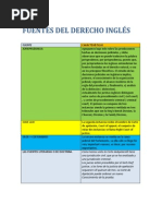 Fuentes Del Derecho Inglés