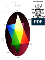 3D Spectrochrome