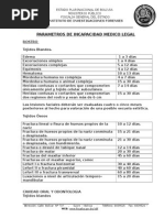 Parametros de Incapacidad Medico Legal