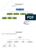 Struktur Organisasi Proyek Kantor PU