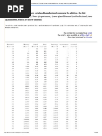 Number List - Decimal, Binary, Octal, Hexadecimal, Ternary, Quaternary and Dozenal