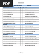 Itp Checklist