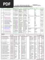 T.O. (SH & CH) Division, HDC, Kopt: Traffic Chart