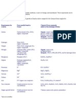 Microbial Growth Requirements