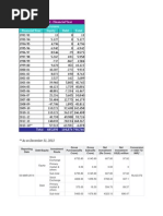 FII Investment - Financial Year INR Crores Financial Year Equity Debt Total