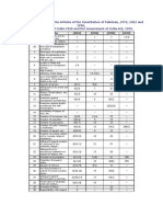 Comparative Tables of The Articles of The Constitution of Pakistan