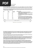 Determination of Maximum Span Between Pipe Supports