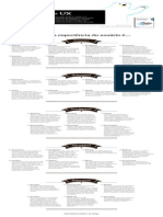 Checklist de UX - Arquitetura Da Informação